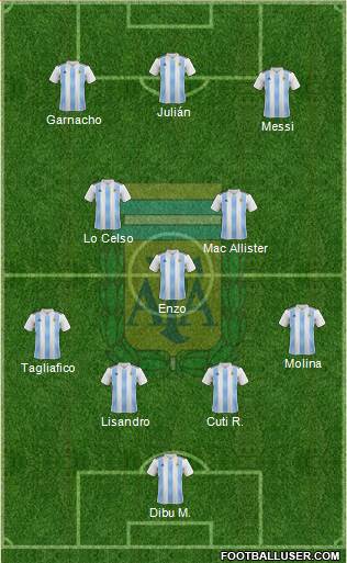 Argentina Formation 2023