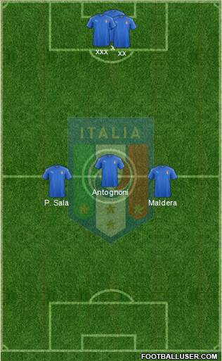 Italy Formation 2023