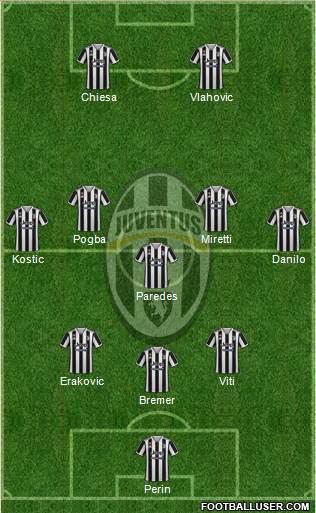 Juventus Formation 2023