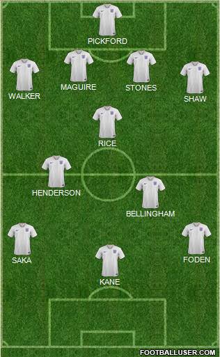 England Formation 2023