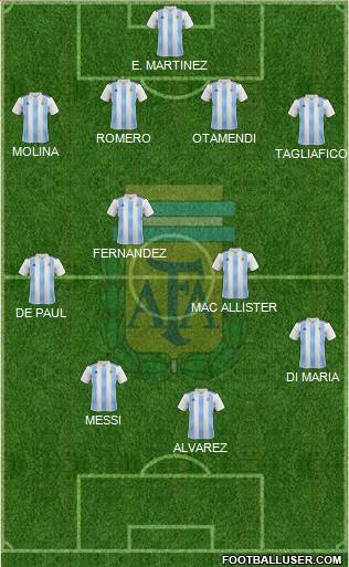 Argentina Formation 2023