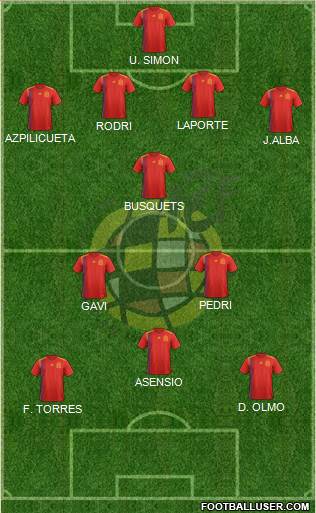 Spain Formation 2023