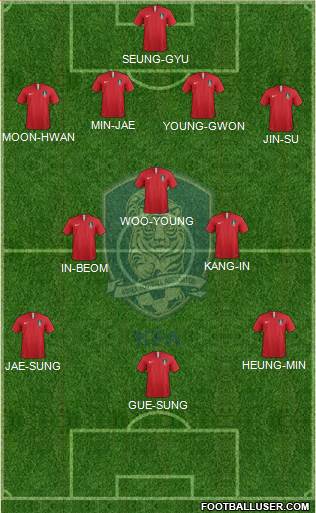 South Korea Formation 2023