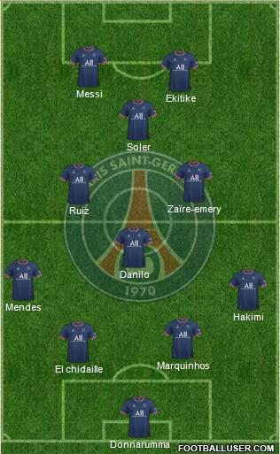 Paris Saint-Germain Formation 2023