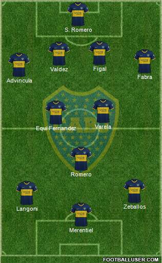 Boca Juniors Formation 2023