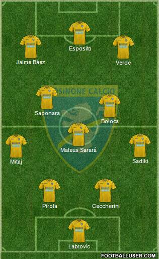 Frosinone Formation 2023