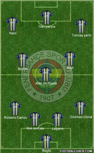 Fenerbahçe SK Formation 2023