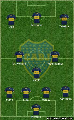 Boca Juniors Formation 2023