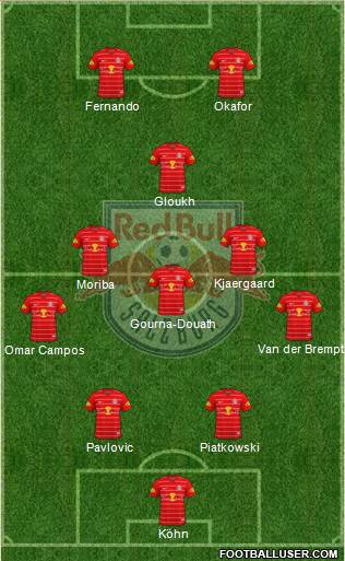 FC Salzburg Formation 2023