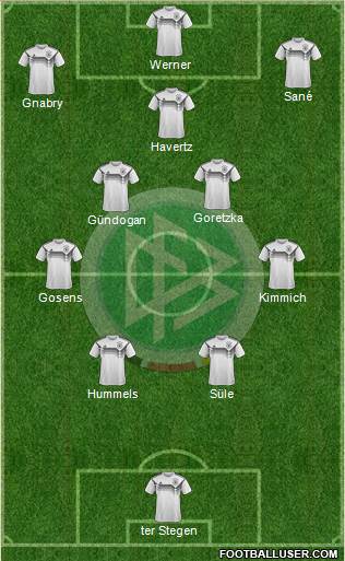 Germany Formation 2023