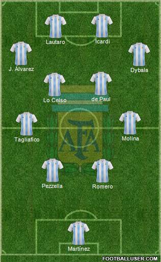 Argentina Formation 2023