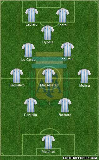 Argentina Formation 2023