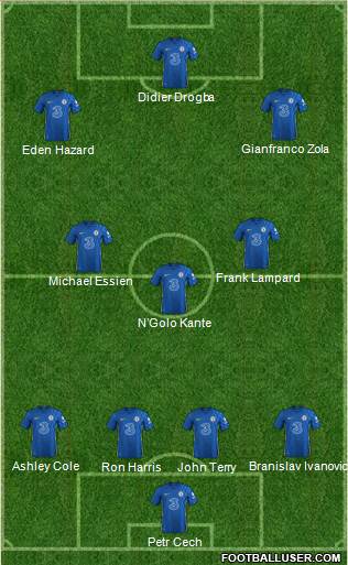 Chelsea Formation 2023