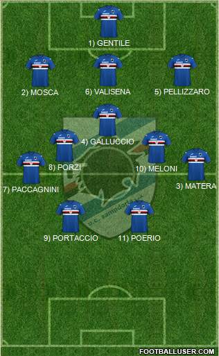 Sampdoria Formation 2023