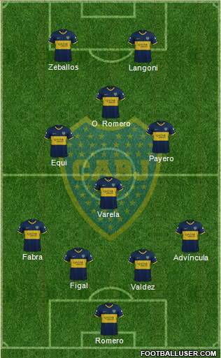 Boca Juniors Formation 2023