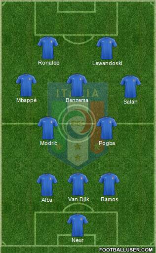 Italy Formation 2023