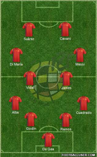 Spain Formation 2023