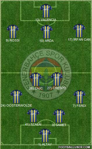 Fenerbahçe SK Formation 2023