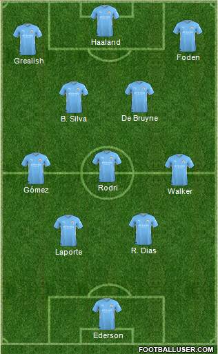 Manchester City Formation 2023