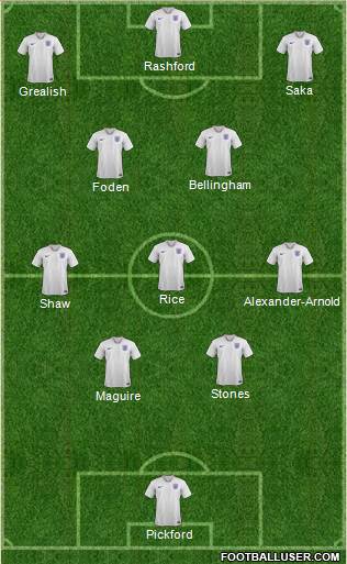 England Formation 2023