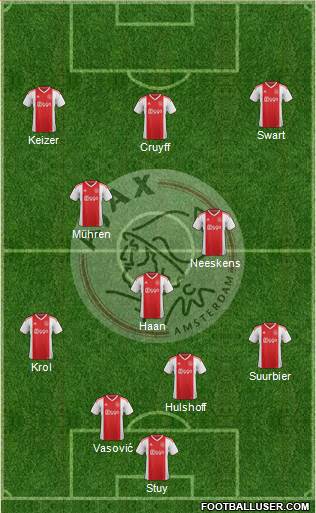 AFC Ajax Formation 2023