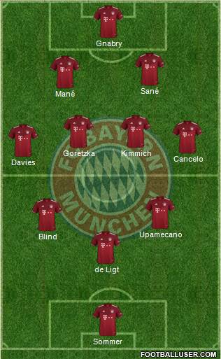 FC Bayern München Formation 2023