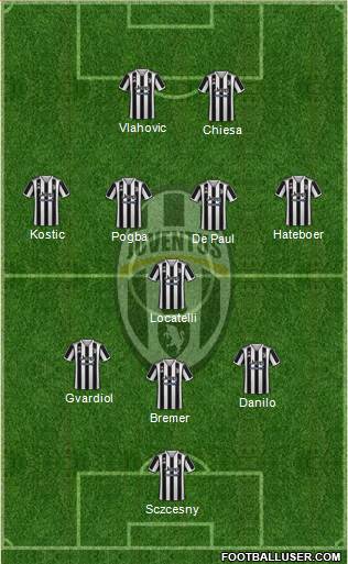 Juventus Formation 2023