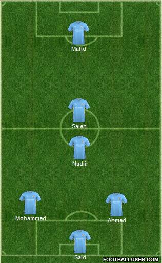 Manchester City Formation 2023