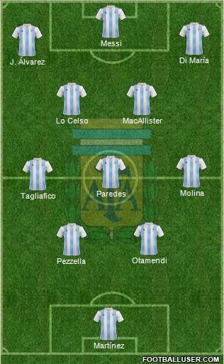 Argentina Formation 2023