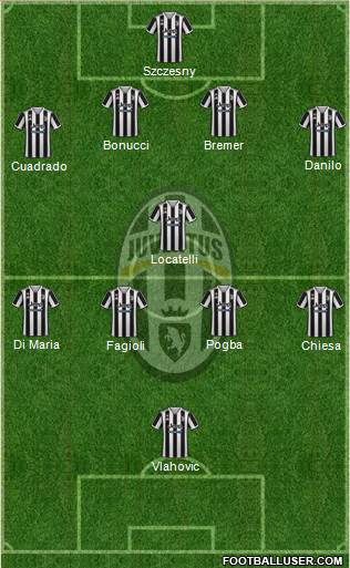 Juventus Formation 2023