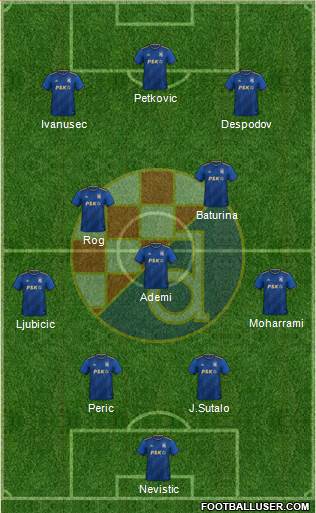 NK Dinamo Formation 2023