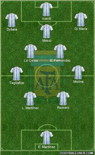 Argentina Formation 2023