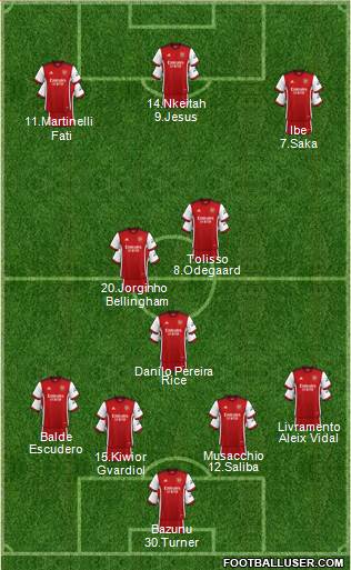 Arsenal Formation 2023