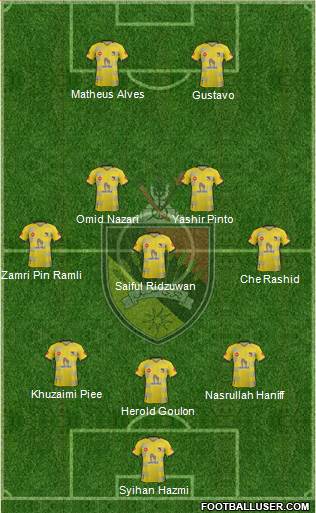 Negeri Sembilan Formation 2023