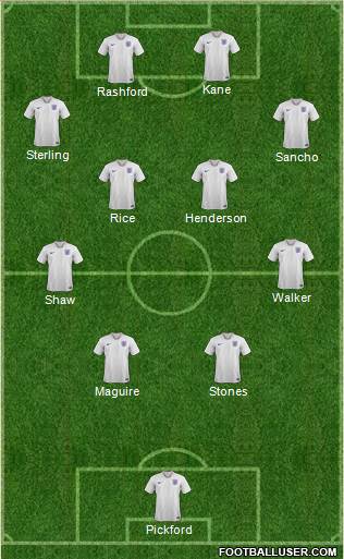 England Formation 2023