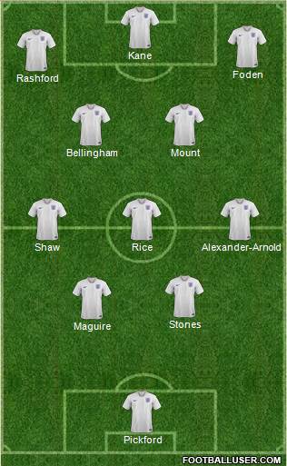 England Formation 2023