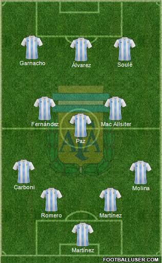 Argentina Formation 2023