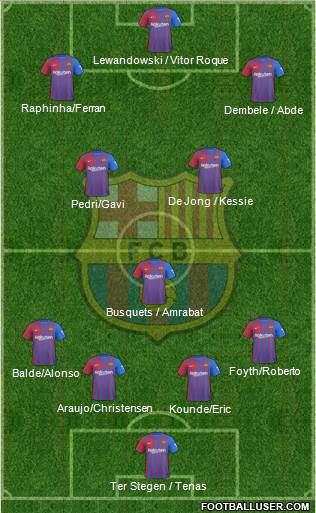 F.C. Barcelona Formation 2023