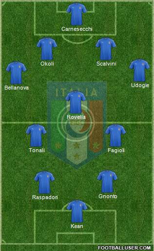 Italy Formation 2023