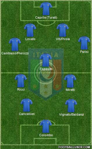 Italy Formation 2023