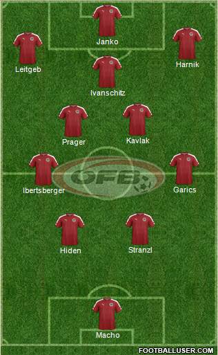 Austria Formation 2023