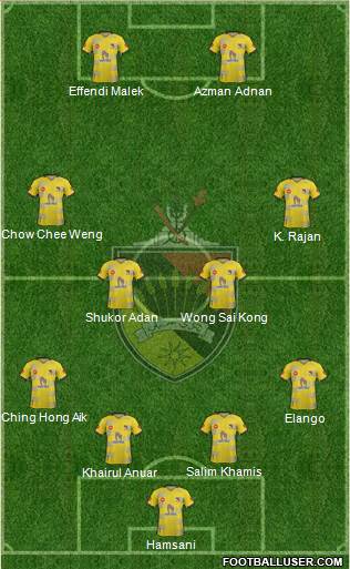 Negeri Sembilan Formation 2023