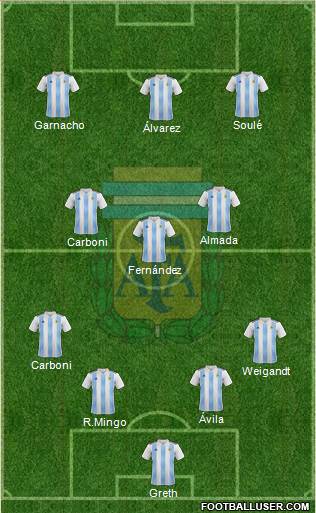 Argentina Formation 2023