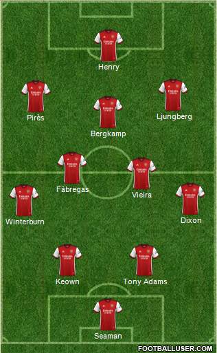 Arsenal Formation 2023