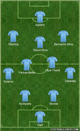 Manchester City Formation 2023