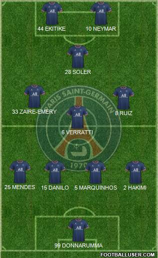 Paris Saint-Germain Formation 2023