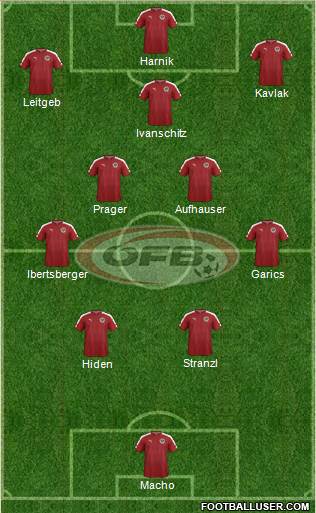 Austria Formation 2023