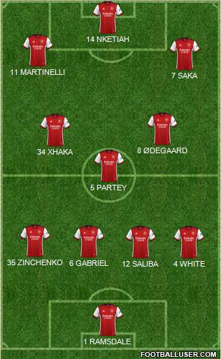 Arsenal Formation 2023