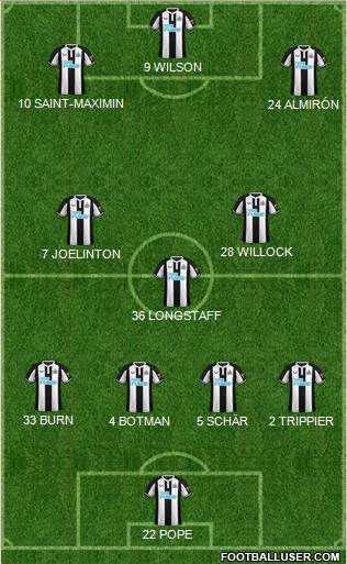 Newcastle United Formation 2023