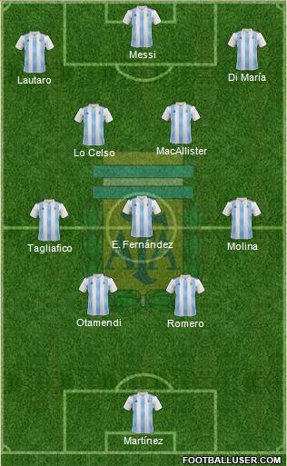 Argentina Formation 2023